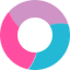 Planmed OY, Finland