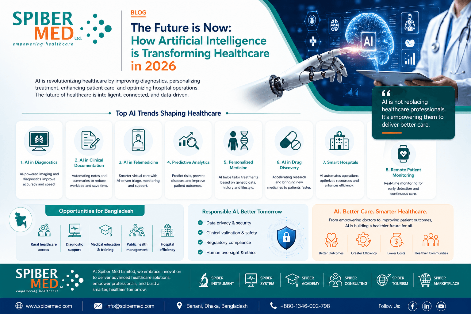 The Future is Now: How Artificial Intelligence is Transforming Healthcare in 2026 (By Spiber Med Limited)